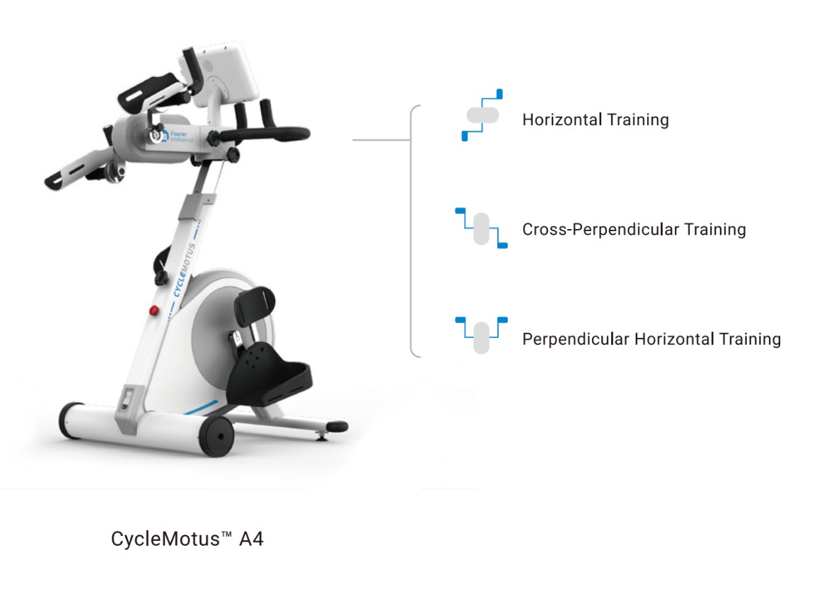 CycleMotus™ A4